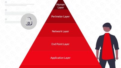Load Testing Applications with OpenID Connect Authentication Using ...